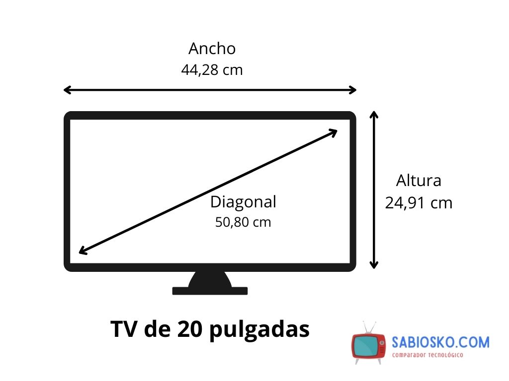 Medidas TV De [20 Pulgadas] ¿Cuántos Cm Son?